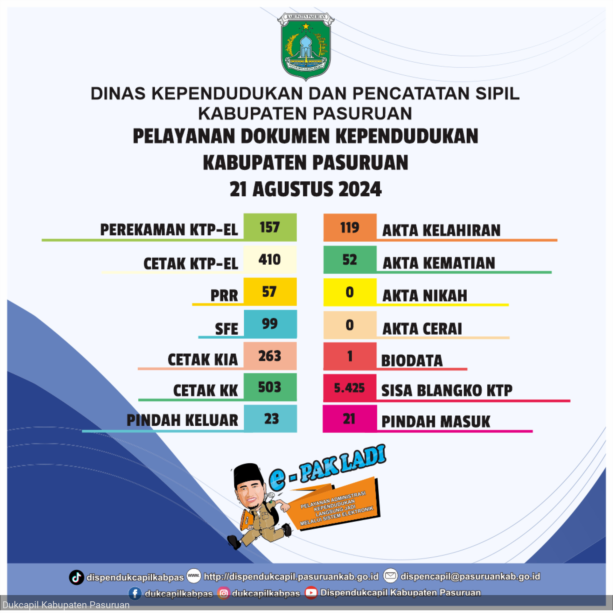 Pelayanan dokumen Kependudukan dan Pencatatan Sipil Kabupaten Pasuruan tanggal 21 Agustus 2024